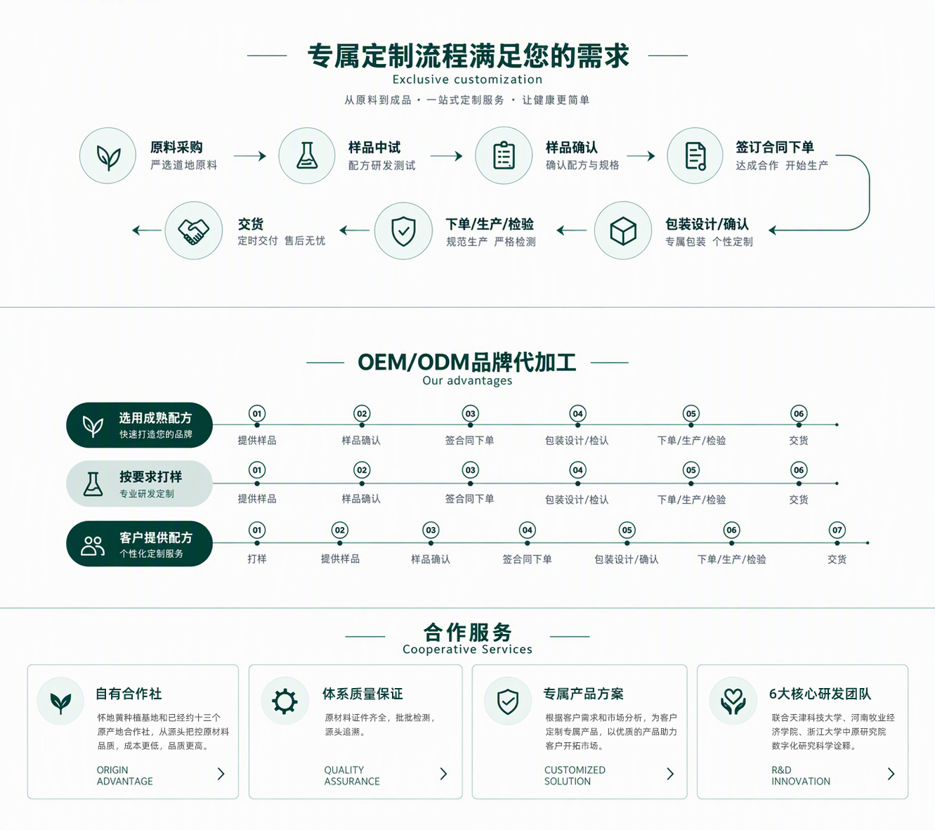替换OEM里面的